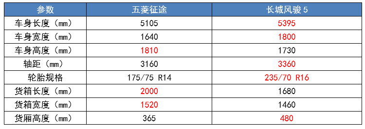 五大“顶流”新车，个个都有杀手锏，谁最有机会成为“爆款”？