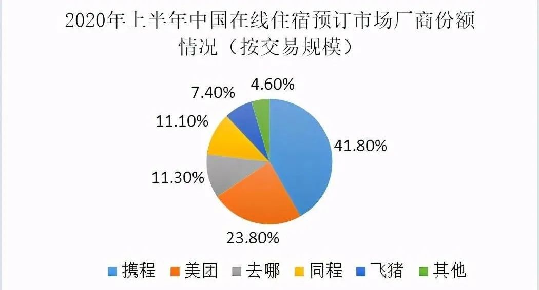 疫情阻碍之下，携程全球化找到领跑王牌？