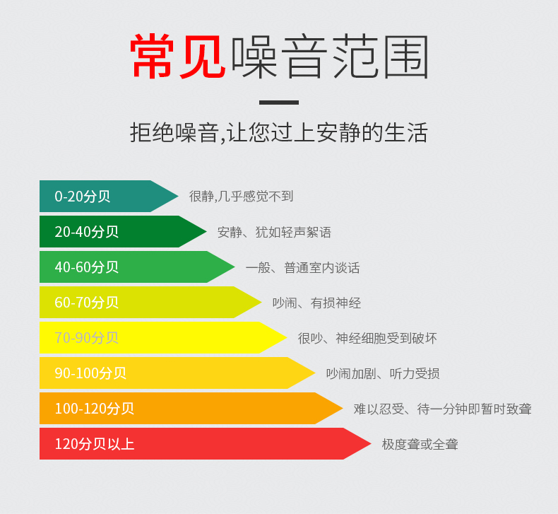 噪声已成为三大环境污染之一，对人的影响有哪些