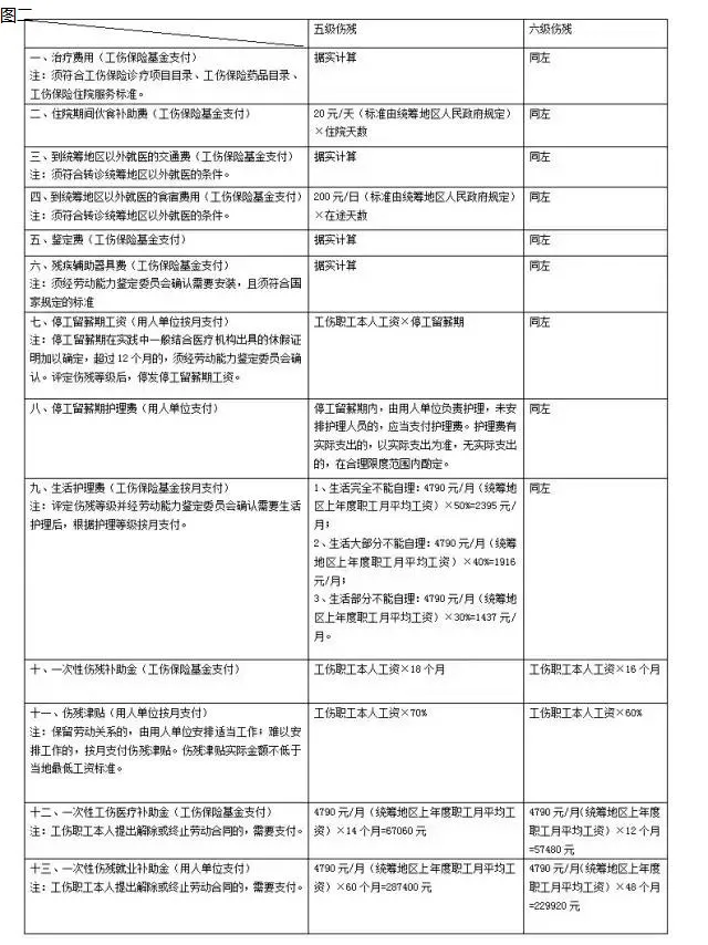 什么是工伤保险，有什么用？ 第2张