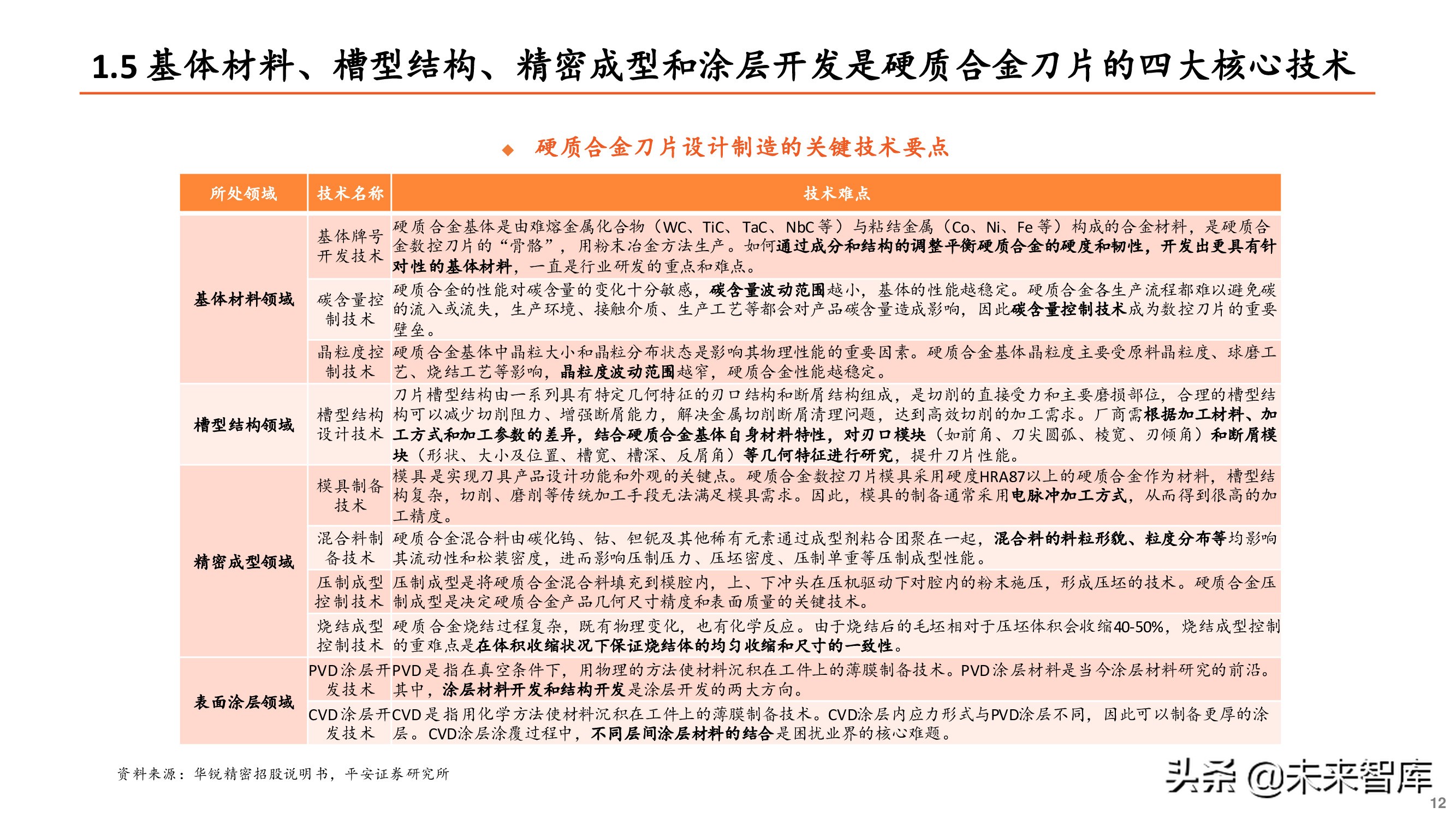 刀具行业专题报告：刀具行业迎来国产替代重要机遇期