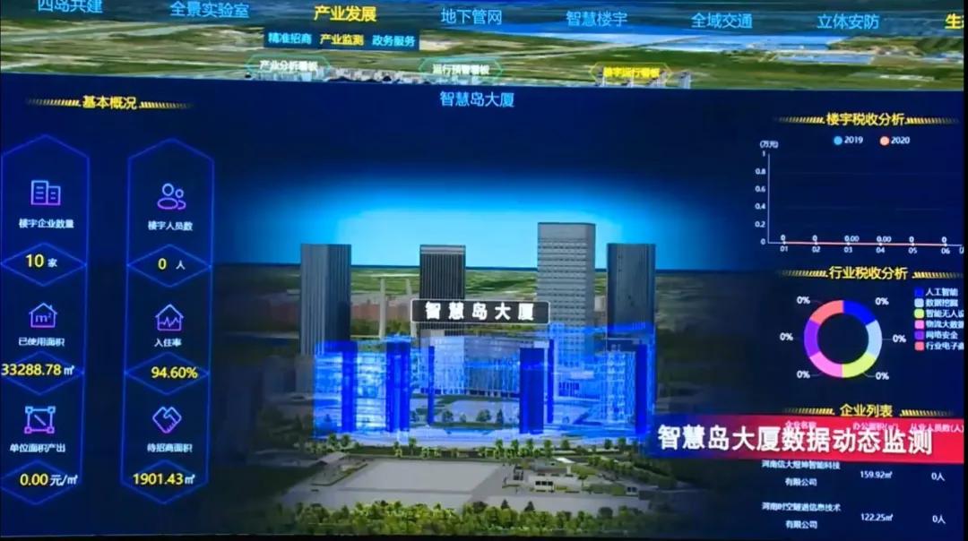 威尼斯电子游戏大厅携手华为，助力郑东新区孵化智慧城市建设新成果