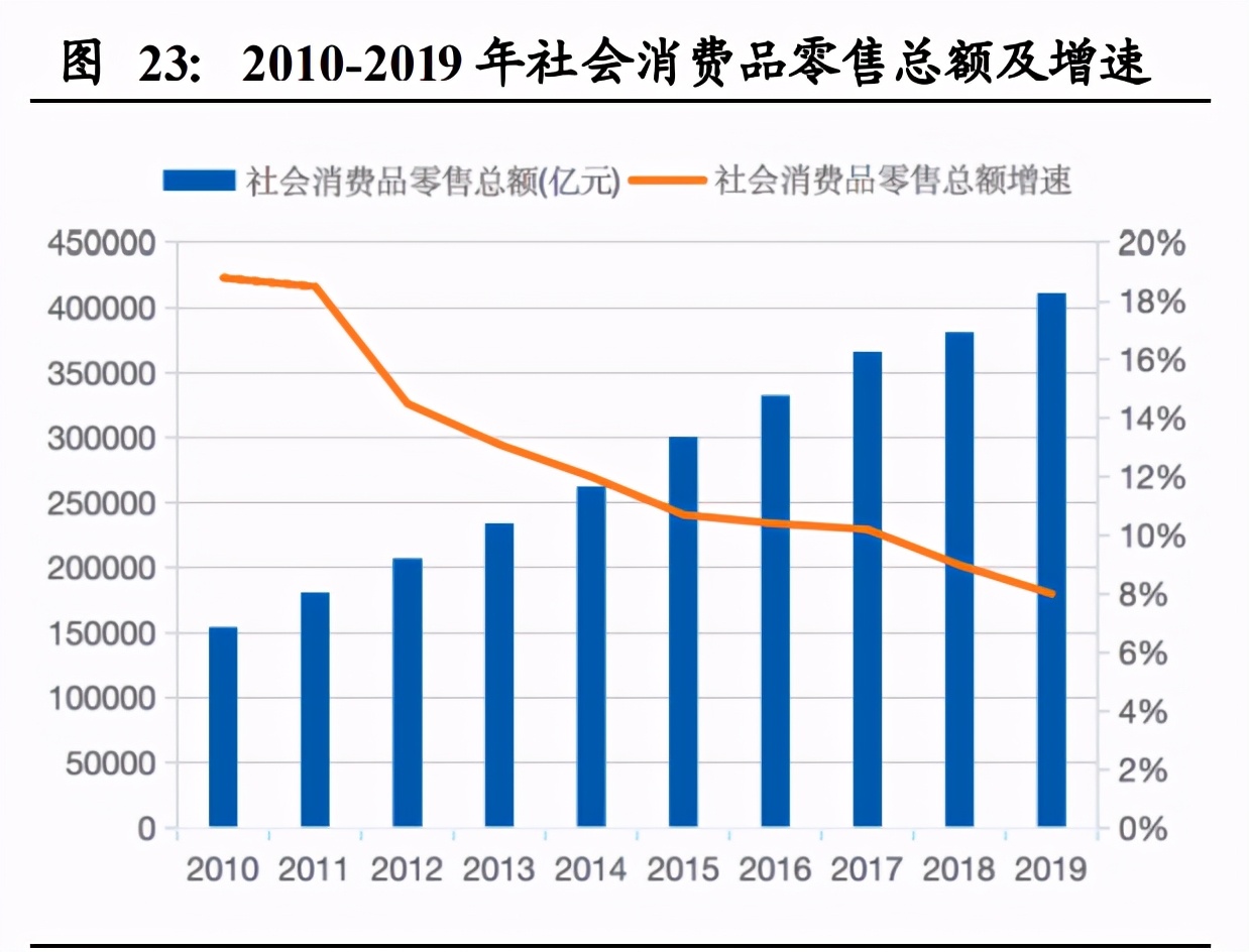 南极电商深度解析：打造“南极人共同体”，赋能产业链上下游