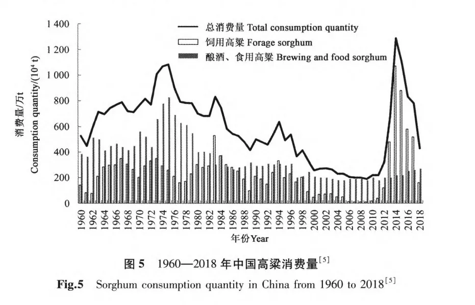没想到！支撑万亿白酒的高粱，竟进军零食赛道抢生意？