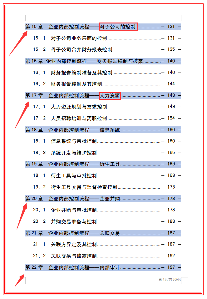 第一次见到这么全面的公司内部控制制度，从资金到内部审计，实用