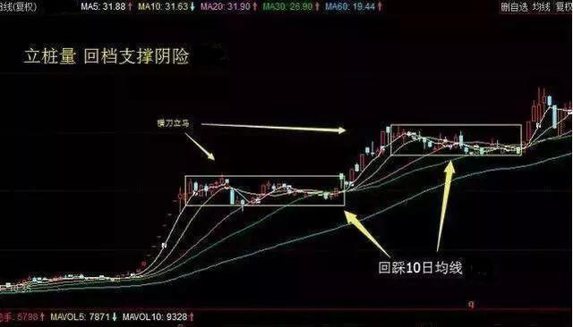 真正炒股的成功的人：这几种股票千万不能碰，