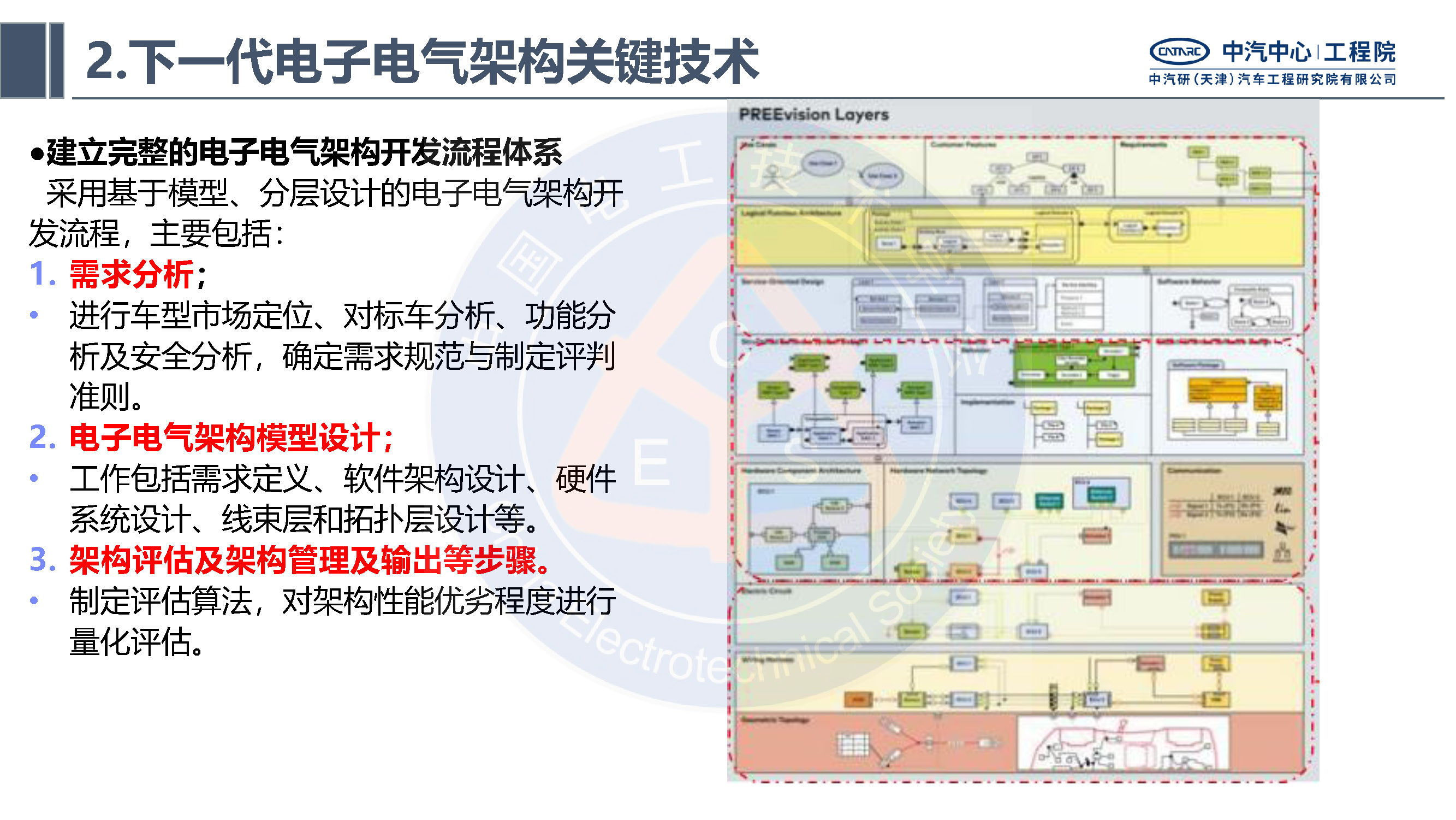 中汽研汽車工程研究院：智能網聯汽車的電子電氣架構標準化需求