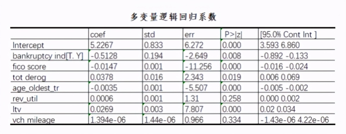 CDA LEVEL II 数据分析认证考试模拟题库（二十七）