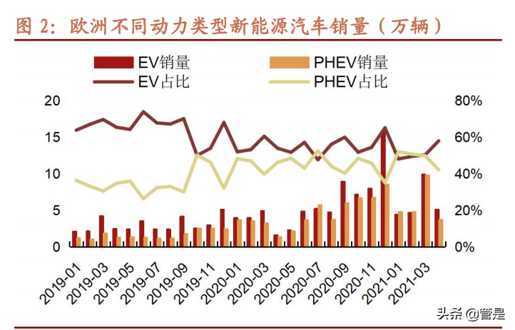 比亚迪专题研究：产品周期叠加电池加速外供，迈上新台阶