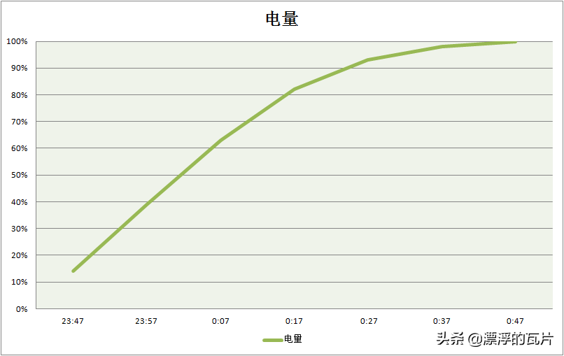 5300的安卓手机值得购买吗？一加7T Pro 迈凯伦版评测 