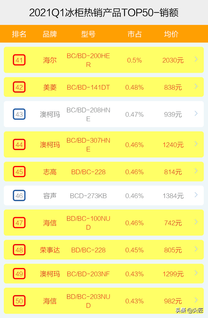 冰柜十大名牌排名榜（冰柜排行榜）