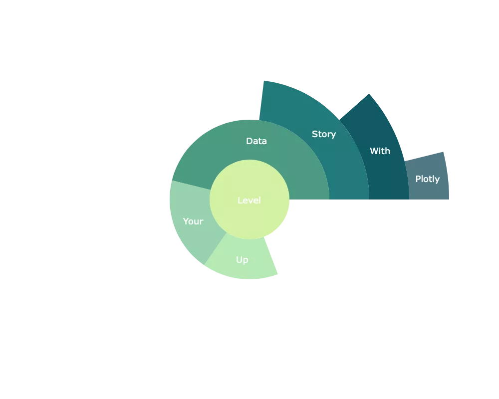 用Python画的5种超炫酷的动态图,如此强大