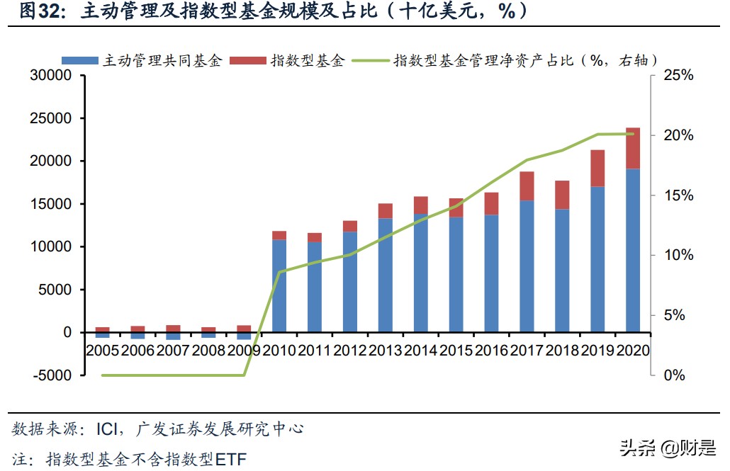 公募基金专题研究：蓝海市场的格局及展望