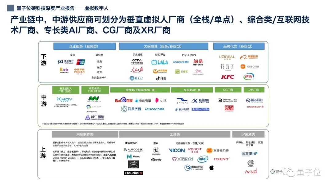 12张PPT看懂中国虚拟数字人产业现状|量子位智库(附下载)