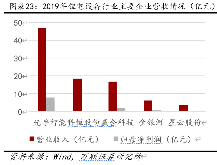 赢合科技深度解析：锂电设备整线龙头，电子烟加持未来可期