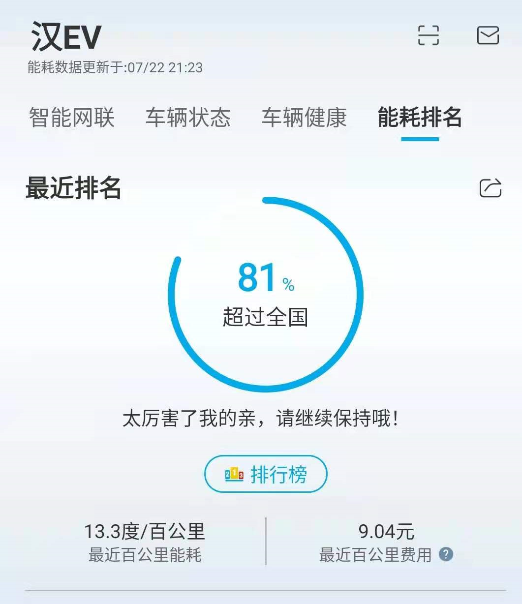 比亞迪漢EV提車一周真實感受