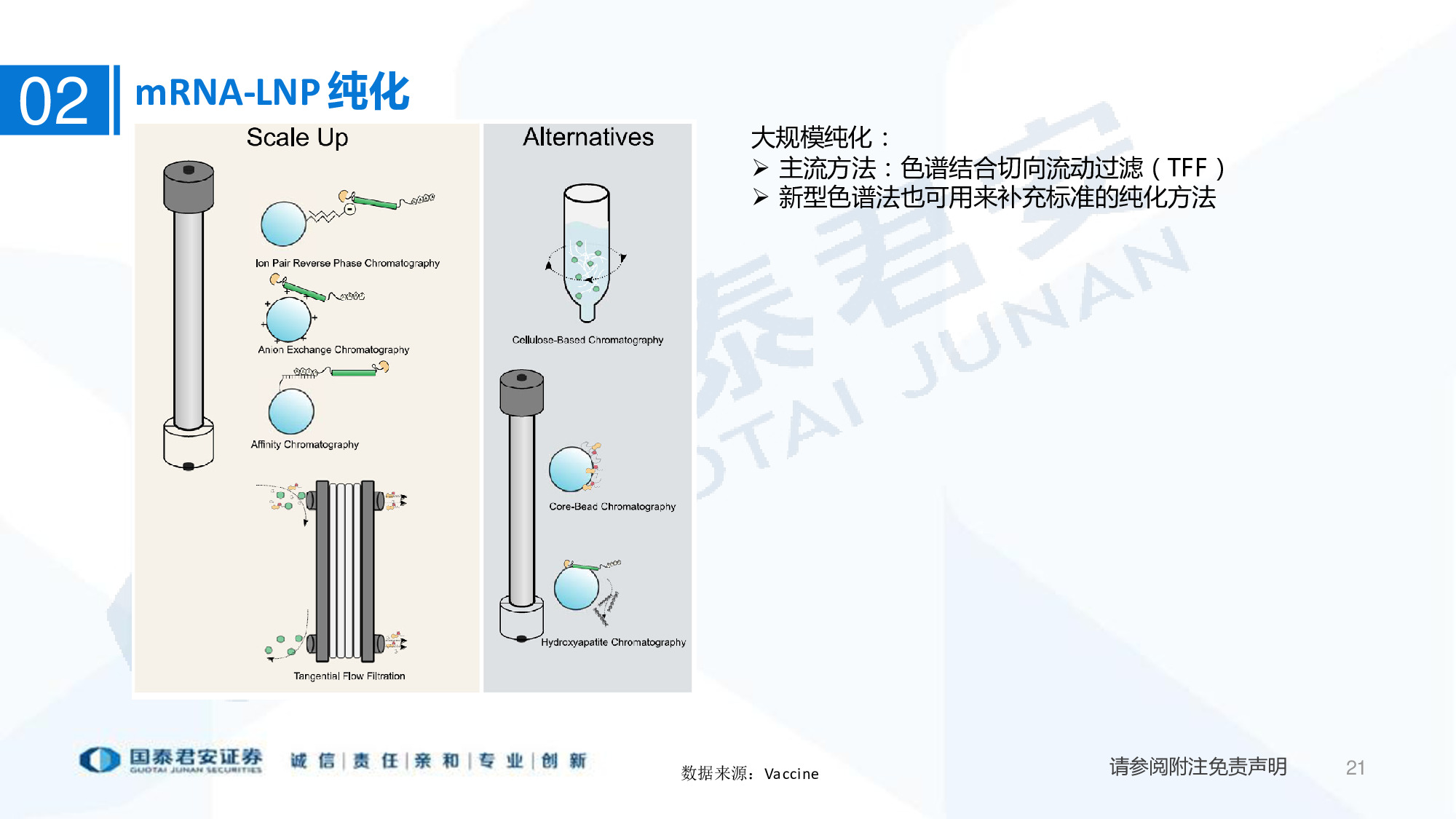 医药行业专题报告：mRNA供应链或迎爆发