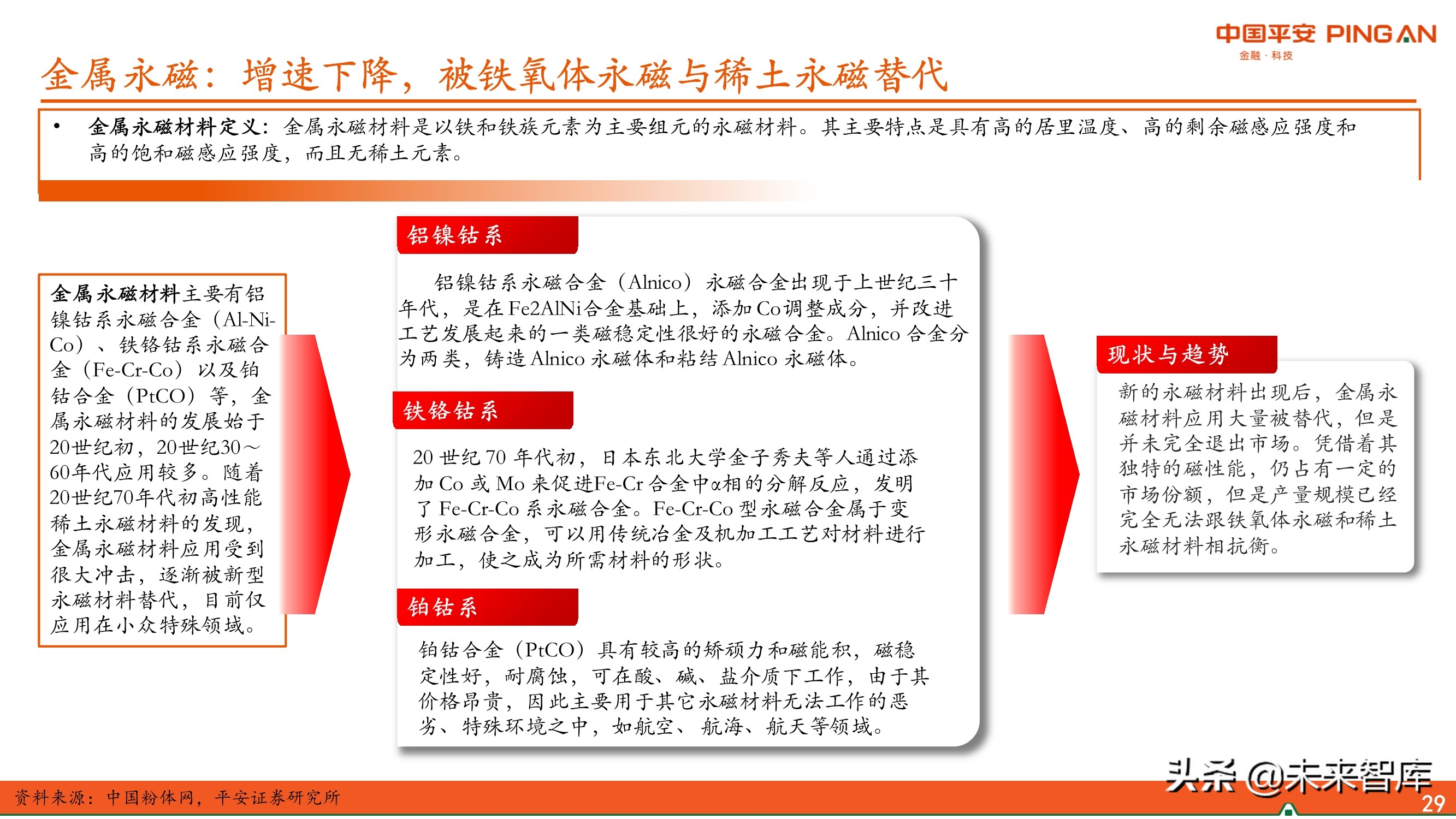 新材料行业专题报告：永磁材料全景图