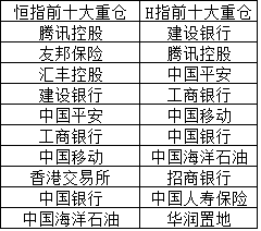 恒指创近五年最大跌幅！港股基金还能买吗？怎么买？