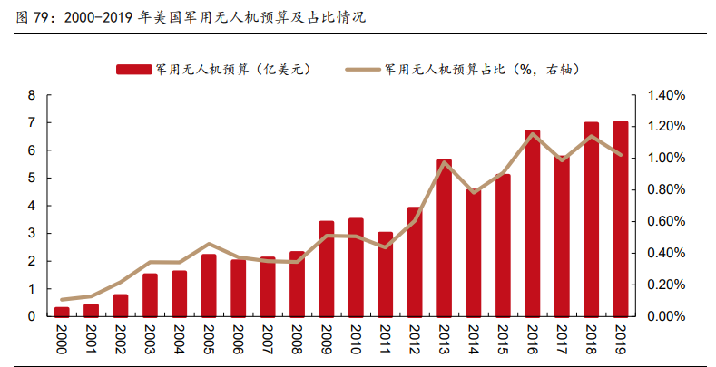 高端制造、军工行业深度研究及2021年度投资策略