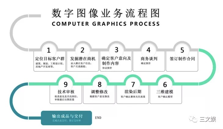 用动画做展览展示，年收入6.4亿元的凡拓要创业板上市