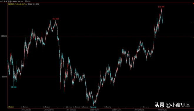 惊呆了，我的债券基金，5天亏4000块