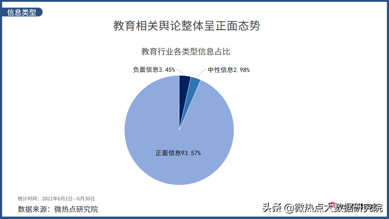 2021年6月教育行业网络关注度分析报告