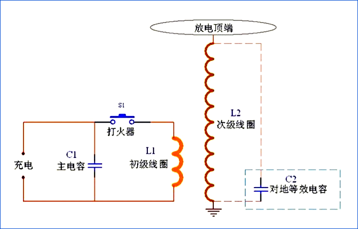 特斯拉线圈工作原理