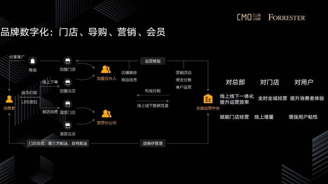从全域营销到私域运营