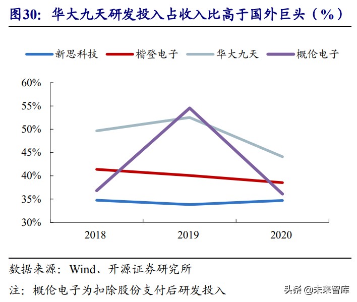 芯片设计EDA行业研究：乘风启航，国内龙头拾级而上