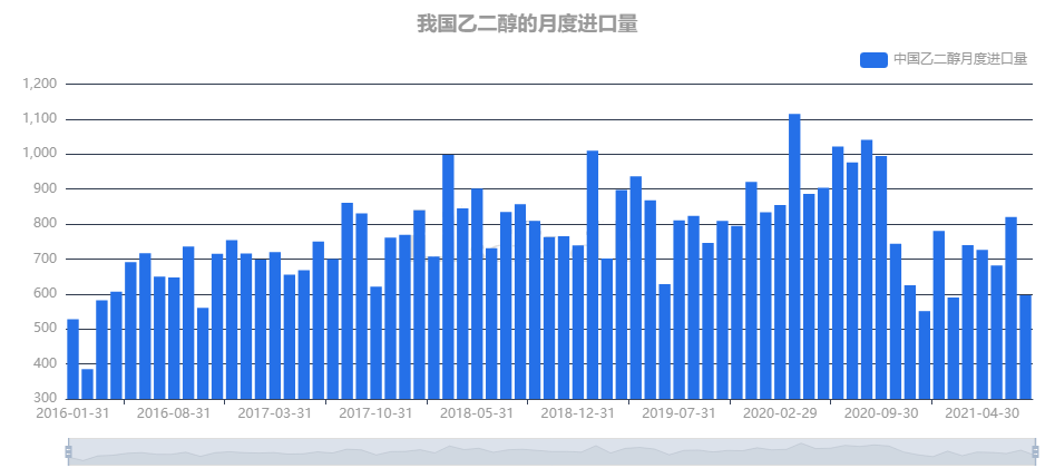 十字路口，“身世”复杂的乙二醇能否我行我素？