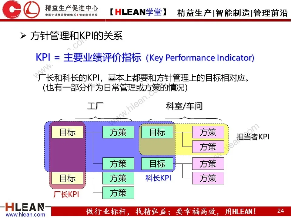 「原创PPT」简单高效的管理工具—方针管理