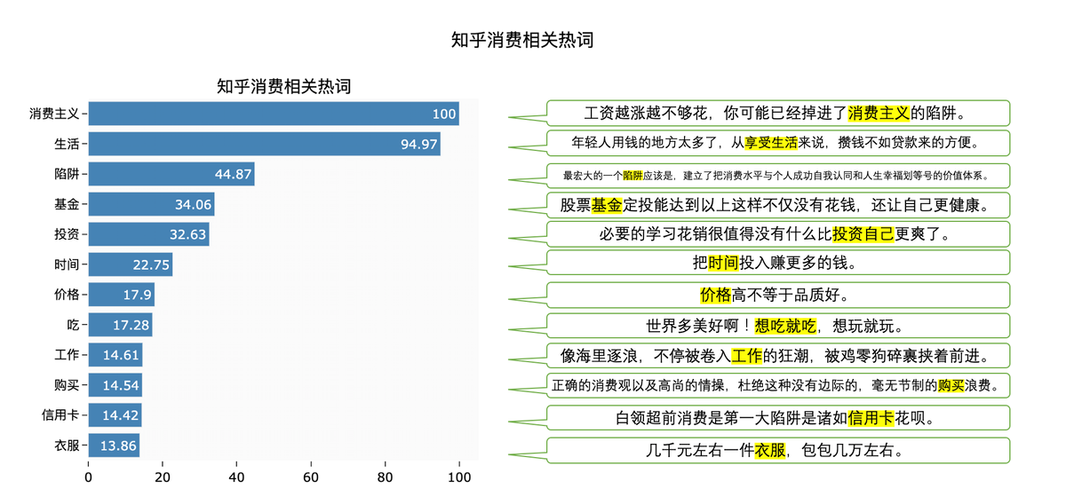 钱都去哪了？大数据解读年轻人消费观