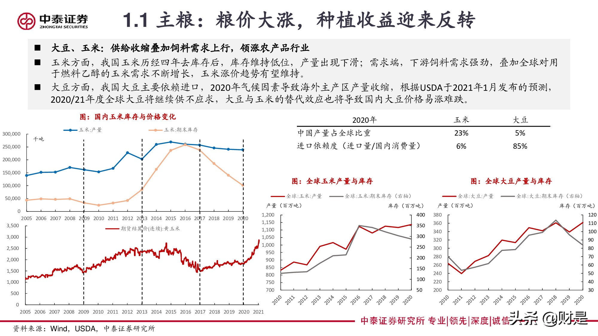 再论复合肥：景气、格局与未来