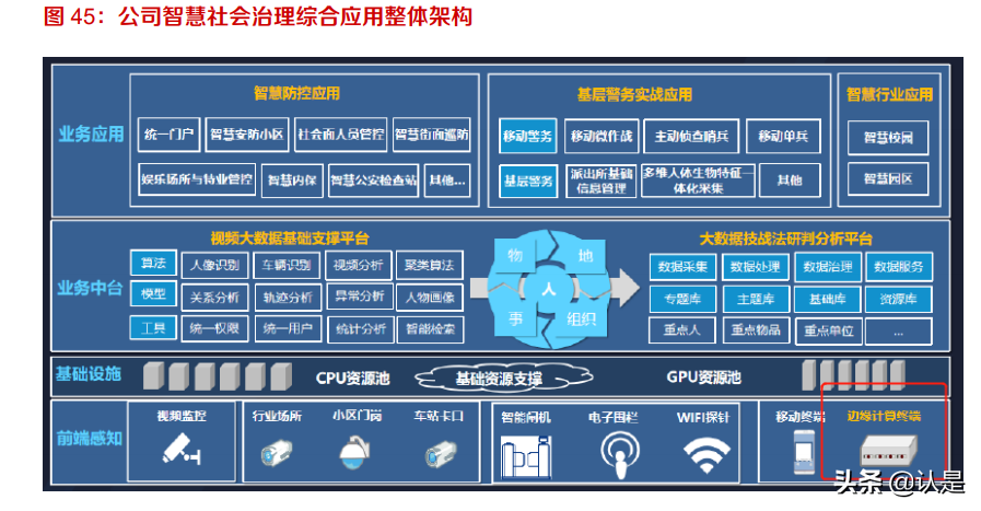 当虹科技专题研究：智能视频算法领先，5G时代开启新篇章