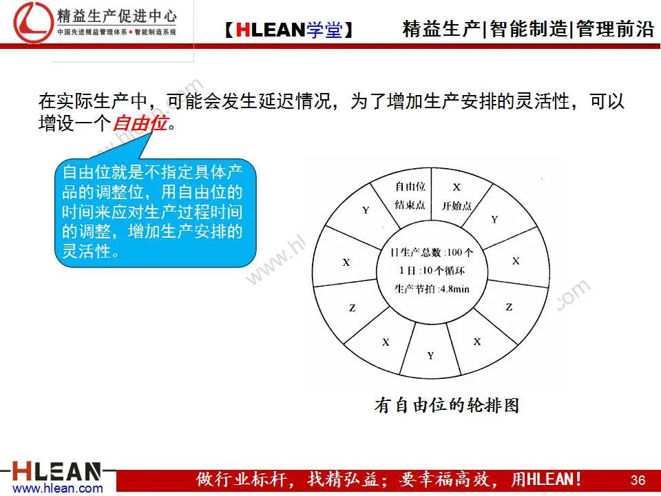 「精益學堂」精益生產之均衡化生產