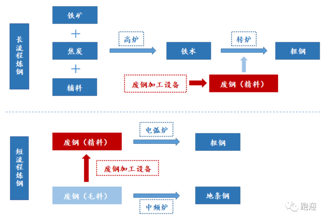 废钢加工设备龙头华宏科技