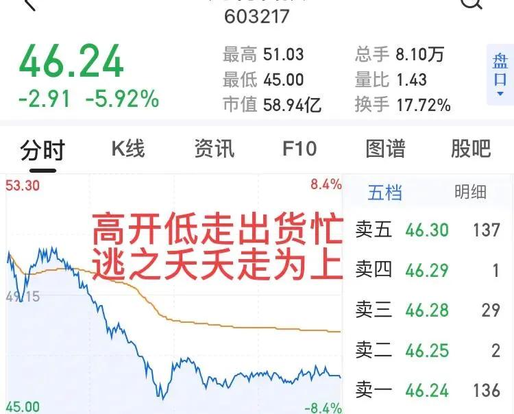 買賣點圖形