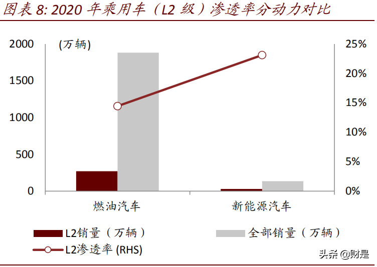 车载摄像头行业研究报告：扬帆汽车智能化浪潮，部署迎来量速齐升