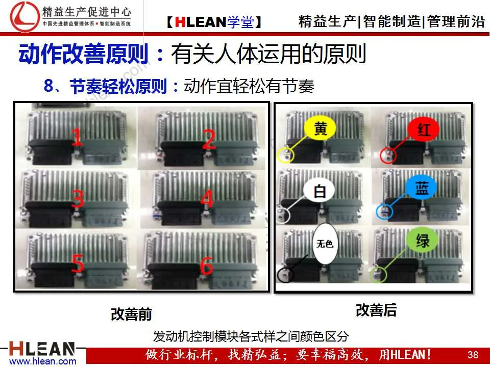 「精益学堂」动作改善着眼点