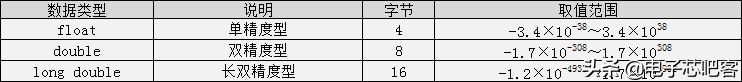 请收藏C语言最全入门笔记