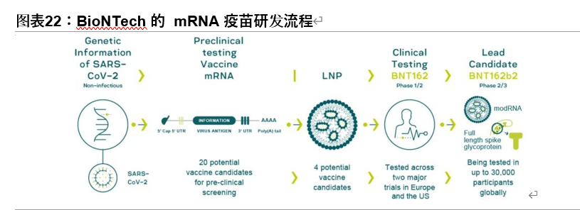 疫苗行业专题报告：一文读懂新冠疫苗全球竞赛