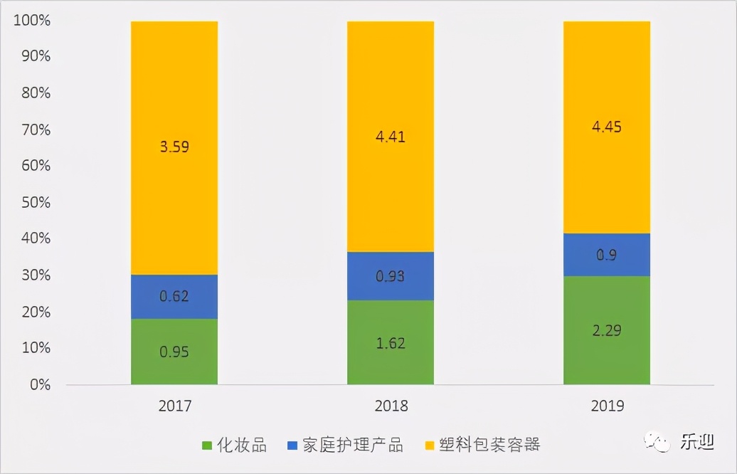 国内知名日化产品生产企业嘉亨家化