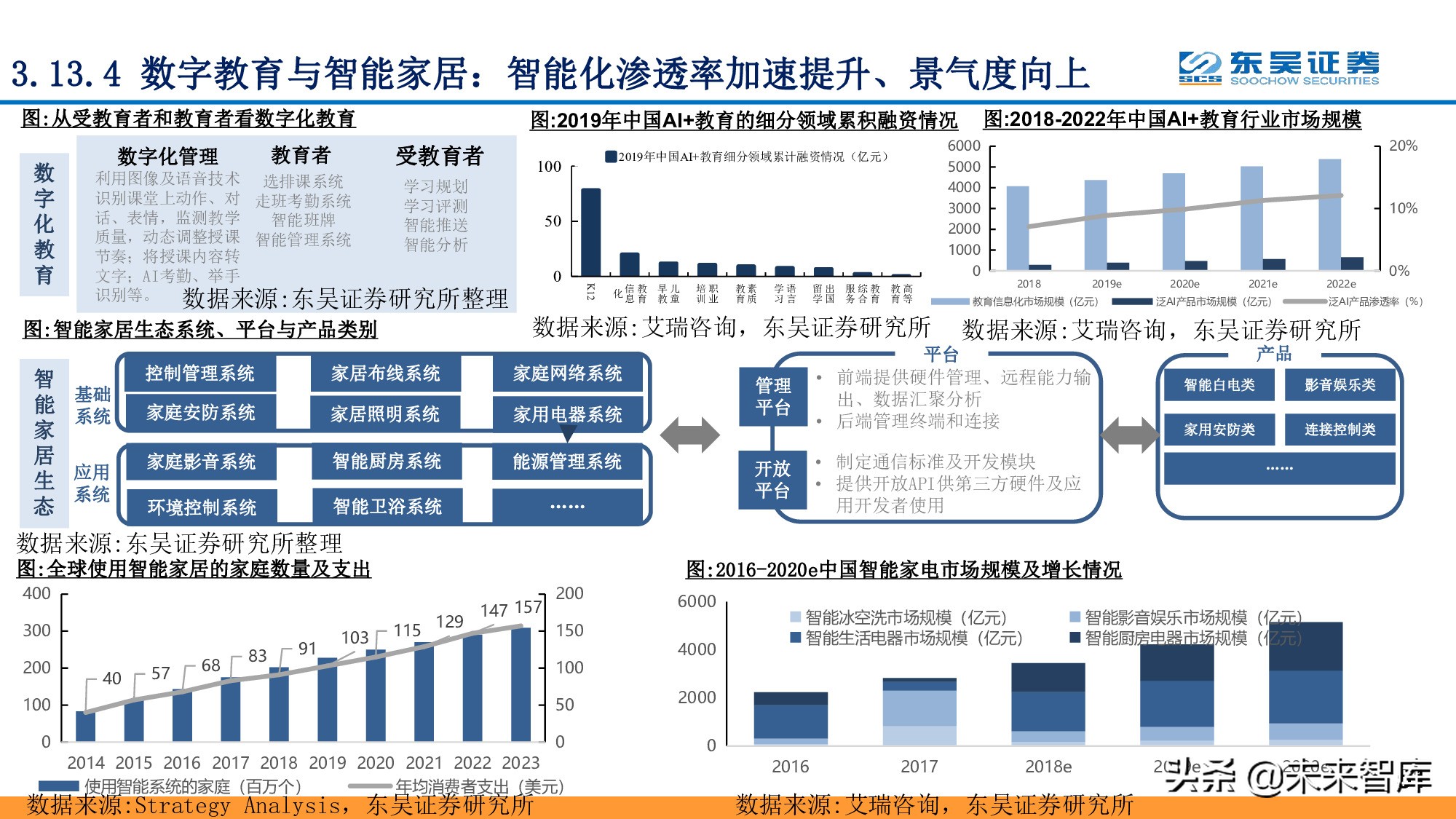 全面擁抱“數(shù)字加+”：從數(shù)字新基建到數(shù)字平臺(tái)及服務(wù)