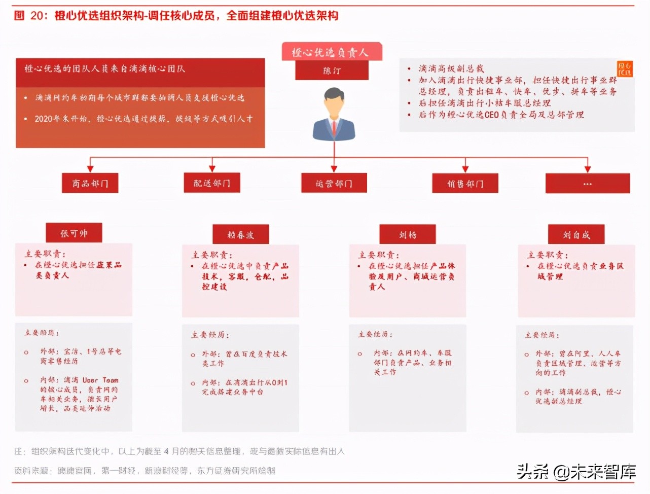 社区团购专题报告：从组织及管理赋能出发再看社区团购