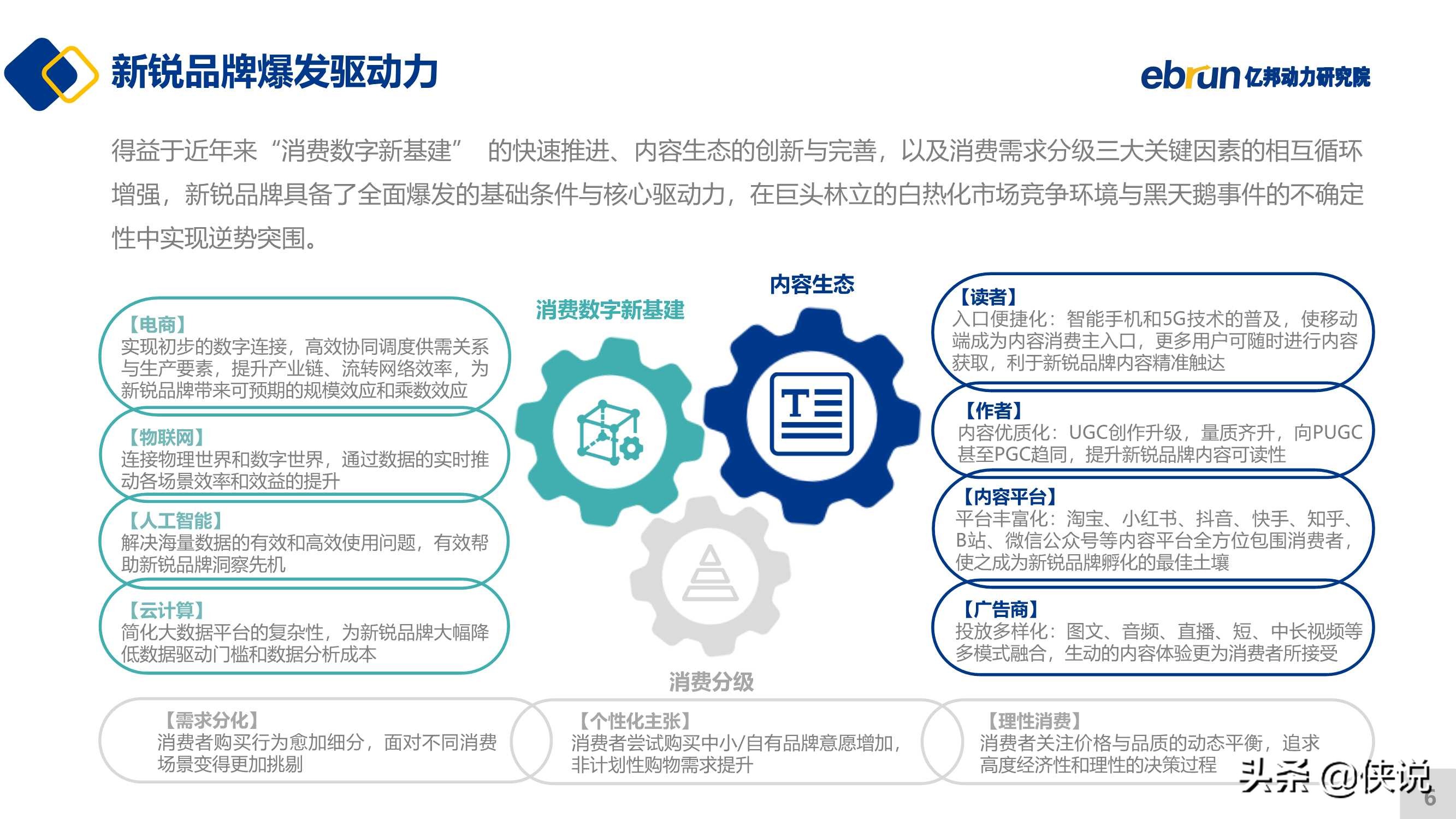 2021新锐品牌数字化增长白皮书（亿邦动力）