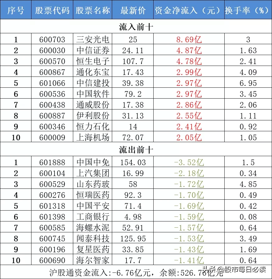 突爆大利好，七月还有哪些好机会？