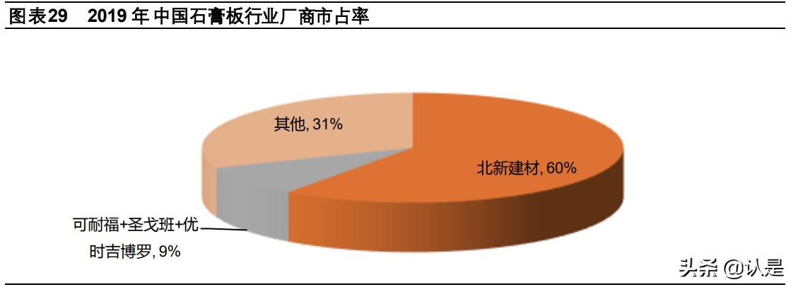 绿色建筑产业研究：绿色建筑大势所趋，行业升级孕育新机