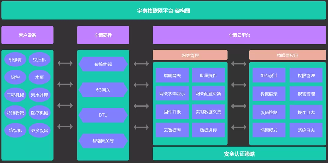 G9908系列 | 5G工业网关,你想了解的都在这里