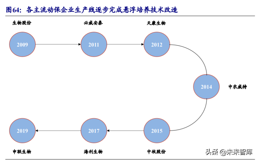 动物保健行业深度报告：行业加速变革前夕，研发型企业迎机遇